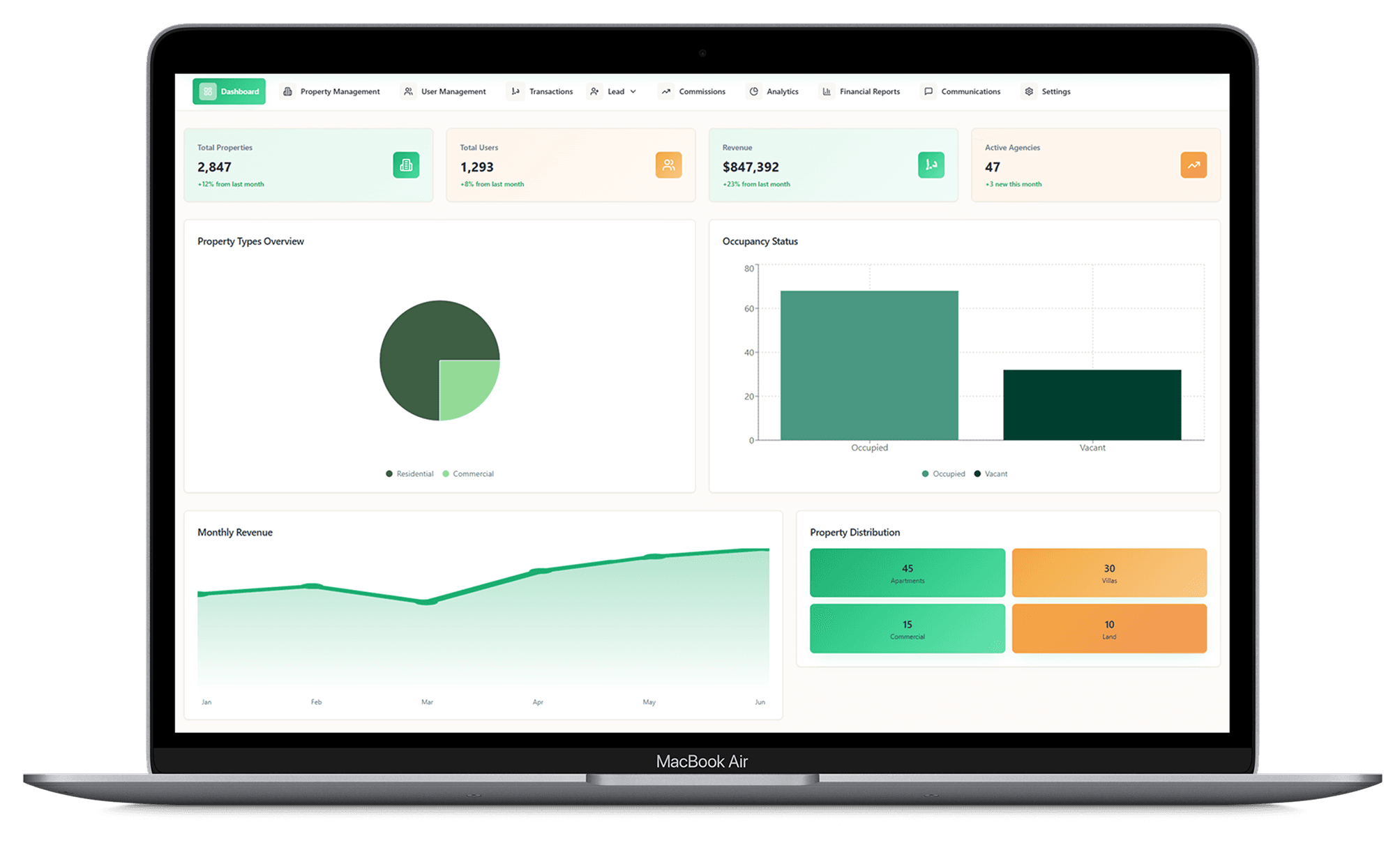 Aqarra Real Estate CRM Dashboard