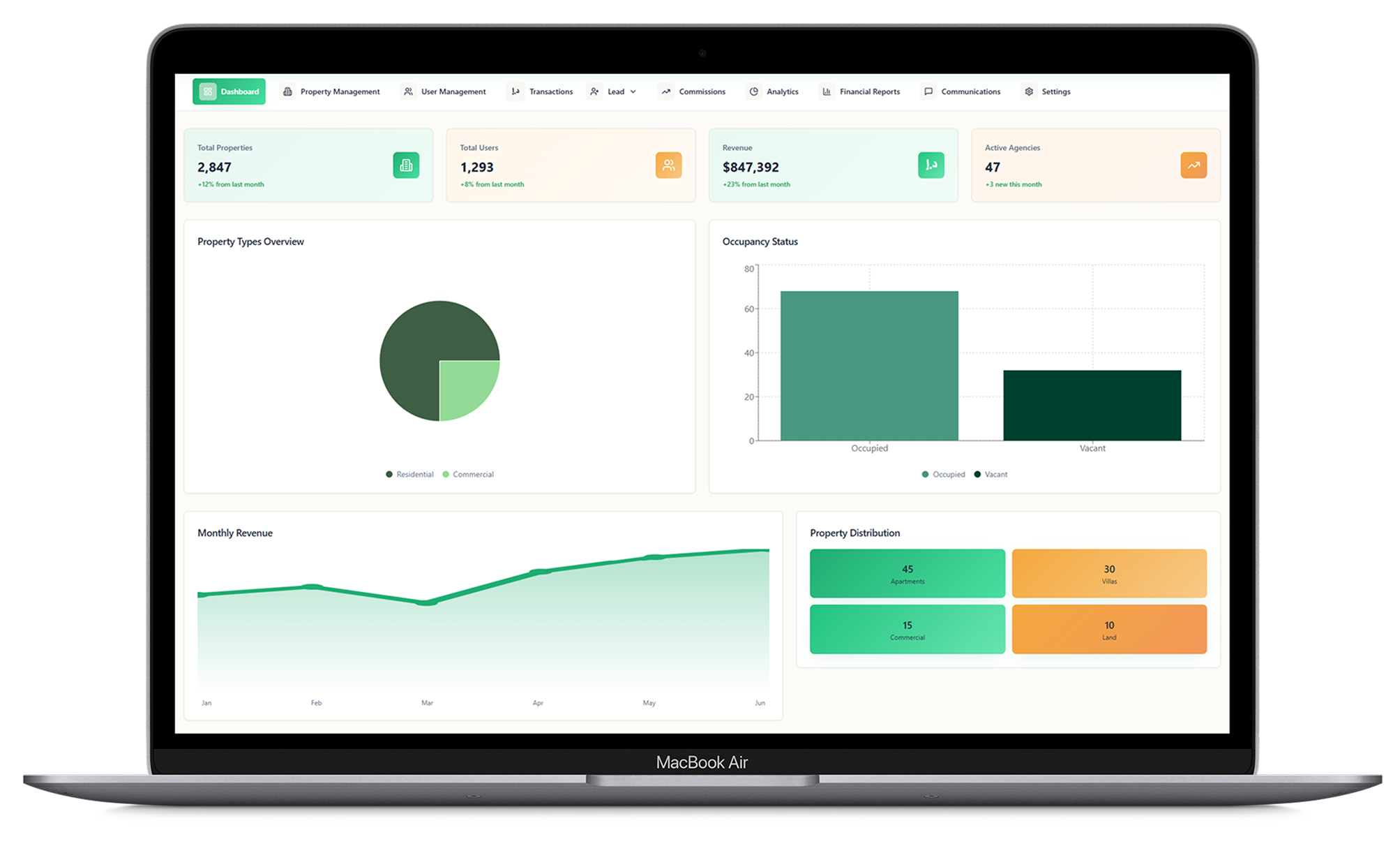 Aqarra Real Estate CRM Dashboard