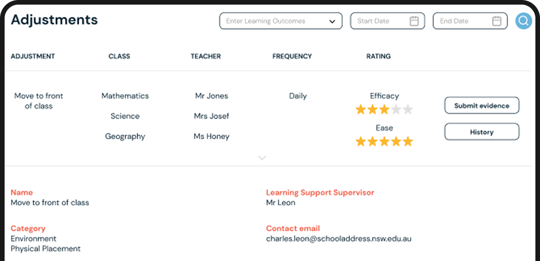 Subject-Wise Progress Chart