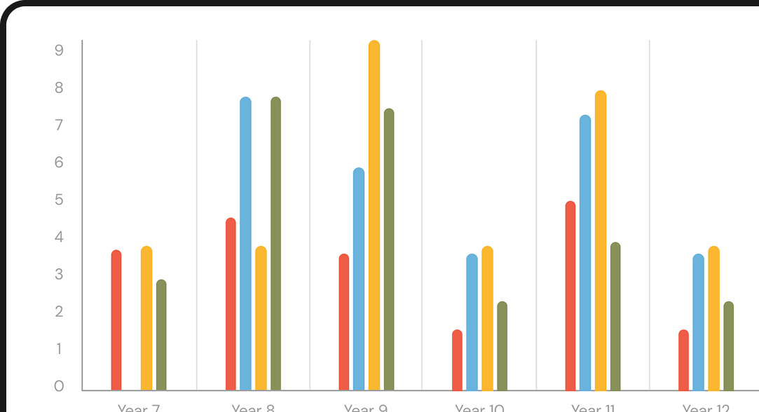 Student Academic Profile